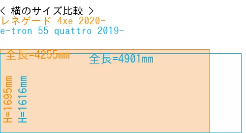 #レネゲード 4xe 2020- + e-tron 55 quattro 2019-